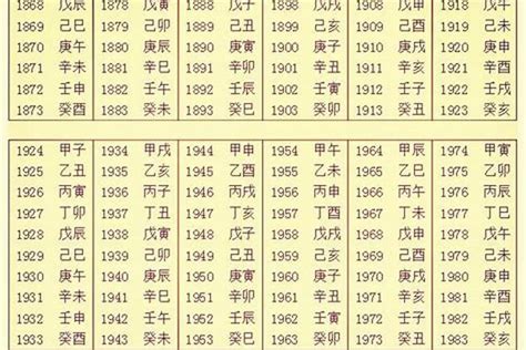 出生八字五行|生辰八字算命、五行喜用神查询（免费测算）